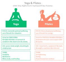 the differences between yoga and pilates