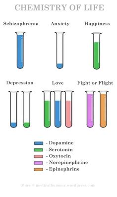 a cell phone with different colored test tubes on the screen and texting below it