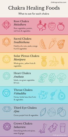 Chakra healing foods Chakra Awareness Guide, A Quick Guide To Your 7 Chakras, 7 Chakras And Physical Signs Of Imbalances, Blocked Chakras Healing, How To Open Blocked Chakras, Second Chakra Healing, How To Clear Your Chakras, Chakras And Crystals, How To Align Your Chakras