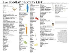 Low Fodmap Grocery List, Fodmap Grocery List, Kate Scarlata, Ibs Fodmap, Cranberry Tea, Almond Rice, Almond Milk Coffee, Low Fodmap Diet Recipes, Vegan Grocery List