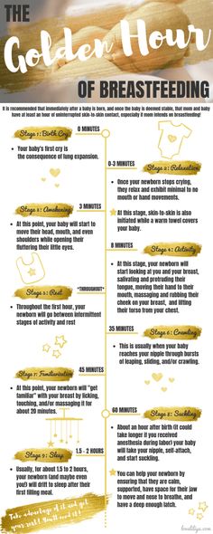 the golden hour of breastfeeding is shown in this graphic style, with information about breastfeeding and how to use it