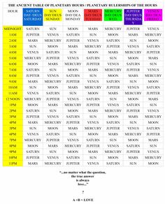 a table with the names and dates for each event in different colors, including red, yellow, green, blue