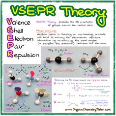 a poster with different types of valence and protons