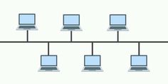 an image of laptops connected to each other on a long line with wires connecting them