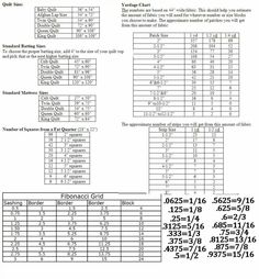 the table is shown with numbers and symbols for each type of item in this text