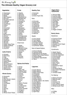 the ultimate healthy vegan grocery list is shown in this printable version, which includes all