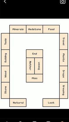 the floor plan for a restaurant