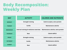 the body recomposition weekly plan is shown in green and white, with an image of