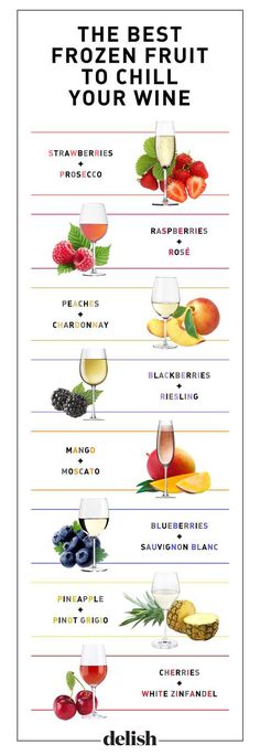 the best wines for fruit to chill your wine info graphic by ciclia com