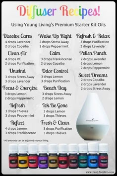 Young Living Essential Oils Starter Kit, Oils For Diffuser, Young Living Oils Recipes, Essential Oil Starter Kit, Living Oils Recipes