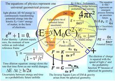 an electric field with the number of protons in it and numbers on each side