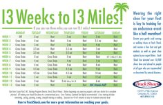 the back side of a poster with information on how to use it for mileage