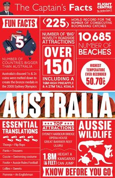 an advertisement for australia's tourism bureau with information about the country and its attractions