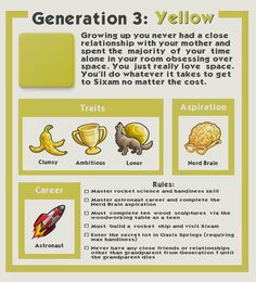 an info sheet describing the benefits of yellow