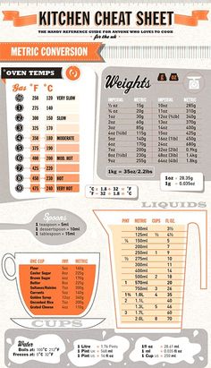 the kitchen heat sheet is shown in orange and white