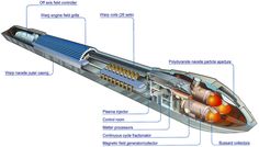 an image of the inside of a space ship with all its components labeled in english