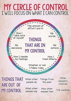 My Circle Of Control, In My Control, Circle Of Control, Poster Home Decor, Balanced Life, 2025 Vision, Positive Self Affirmations, Mental And Emotional Health, Self Care Activities