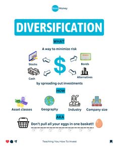 an info sheet with different types of money and other things to see in the text