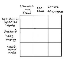 the four squares are labeled in black and white, with words written on them to describe what