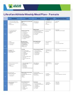 the life of an athlete weekly meal plan for women with pictures and text on it