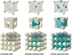 an image of different shapes and sizes of balls in the shape of cubes on a white background