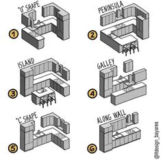 the instructions for how to build a modular kitchen