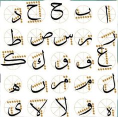 an arabic alphabet with many different letters and numbers