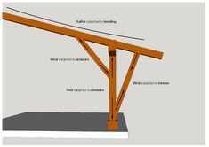 an image of a wooden structure with parts labeled