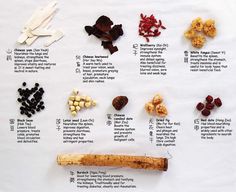 an image of different types of nuts and seeds on a white paper sheet with instructions