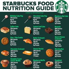 the starbucks food nutrition guide is shown