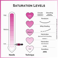 a thermometer with different types of heart shapes on it, including high and low temperature