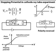 the diagram shows how to use an electric current in parallel currents and where they are at different speeds