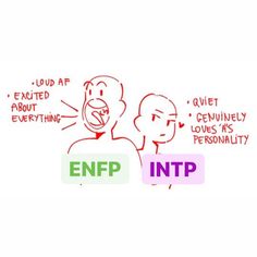 Personalidad Enfp, Mbti Test, Enfp T