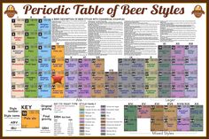 a poster showing the table of beer styles