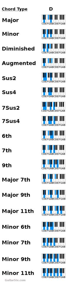 an image of the numbers and symbols for each type of instrument in this chart, you can