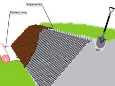 the diagram shows how to use a shovel for digging dirt and mulchs in an area with grass