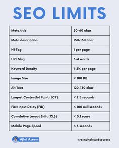 an info sheet with the words, seo limits and keywords in blue font