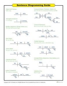 the diagram shows different types of diagrams for an electronic device and how to use them