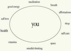 a vennuous diagram with the words you and other things surrounding it in different languages