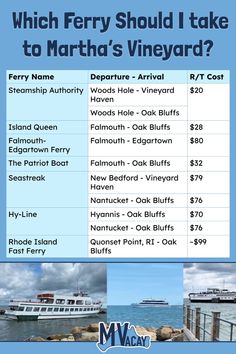 Ready for your Martha's Vineyard adventure? Find your ideal ferry option with our clear, concise guide. We simplify your choices from fares to parking Oak Bluffs Martha’s Vineyard, Martha Vineyard, Niagara Falls Trip, Marthas Vinyard, Marthas Vineyard Vacation, Black Joy