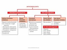 a diagram showing the different types of anticadalants