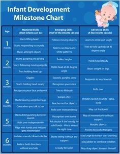 the infant development chart for infants