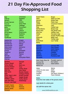 Sample Meal Plan & Grocery Shopping List for the 21 Day Fix from www.thefitnessfocus.com Food Shopping List, Sample Meal Plan, Shopping List Grocery