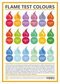 the book is open to show an image of flame tests and their corresponding labels on it