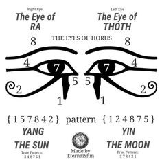 the eye of horus with numbers and symbols for each zodiac sign in front of it