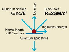 the diagram shows how many different types of magnets are present in this image,