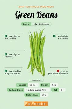 green beans are the most popular vegetables in the world