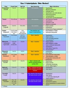 a table with the names and numbers of different types of substances in each region, including water