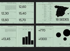 four different info sheets with numbers and statistics