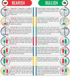 the types of candle patterns for candles